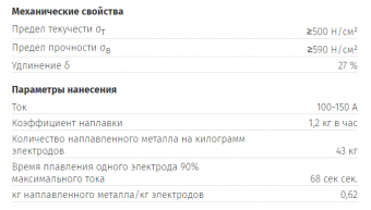 Сварочные электроды OK 73.08 3.2x350mm