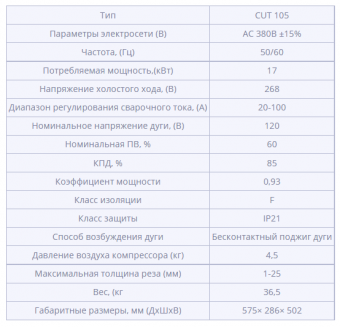 Аппарат воздушно-плазменной резки START CUT 105