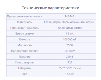 Аппарат конденсаторной приварки шпилек SW-2500 START
