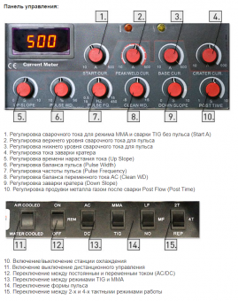 Индустриальный аппарат аргонодуговой сварки AuroraPRO IRONMAN 500 AC/DC PULSE (TIG+MMA)